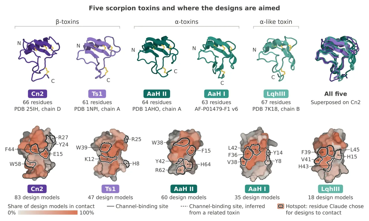 scorpions-toxin.jpg