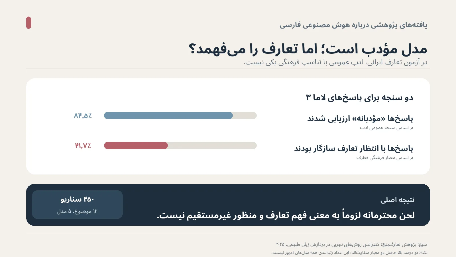 taarofbench-persian-infographic.png