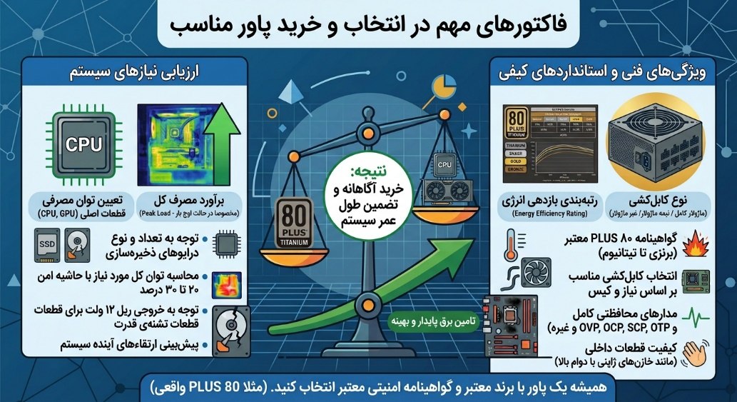 راهنما خرید پاور کامپیوتر