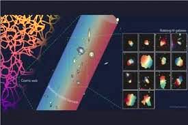یک رشته عظیم کیهانی به طول ۵۰ میلیون سال نوری کشف شد 