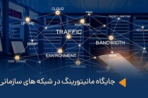 اهمیت مانیتورینگ در شبکه‌های سازمانی