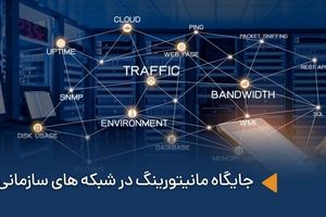 اهمیت مانیتورینگ در شبکه‌های سازمانی